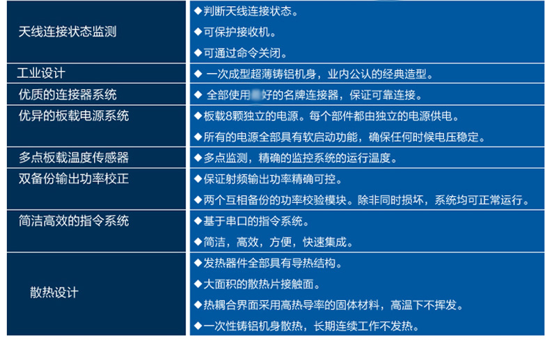 CNIST CN9600RFID模塊讀寫器(圖14)