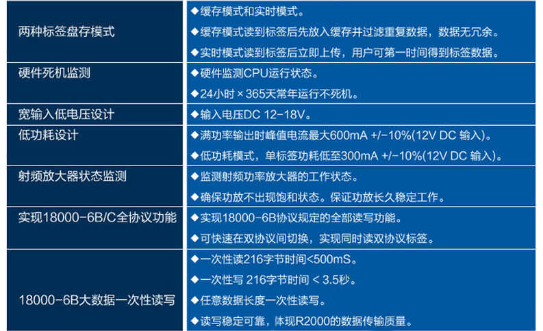 CNIST CN9600RFID模塊讀寫器(圖13)