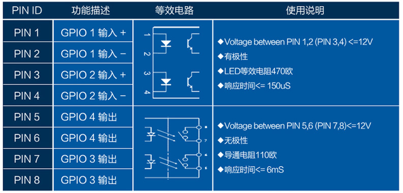 CNIST CN9600RFID模塊讀寫器(圖17)