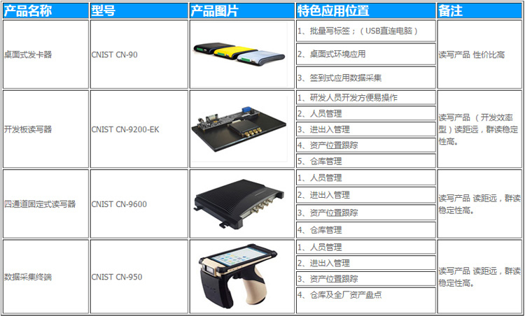 CNIST CN950數(shù)據(jù)采集終端(圖3)