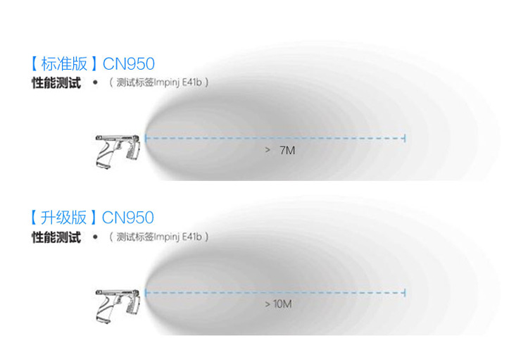 CNIST CN950數(shù)據(jù)采集終端(圖6)