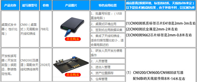 CNIST CN950數(shù)據(jù)采集終端(圖18)