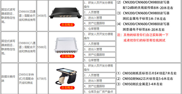 CNIST CN950數(shù)據(jù)采集終端(圖19)