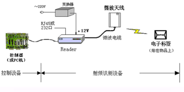 CNIST CN90 RFID模塊讀寫(xiě)器(圖4)