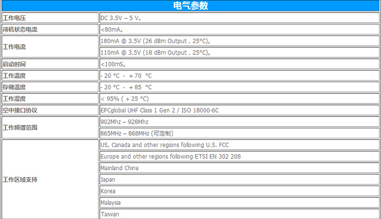 CNIST CN90 RFID模塊讀寫(xiě)器(圖12)