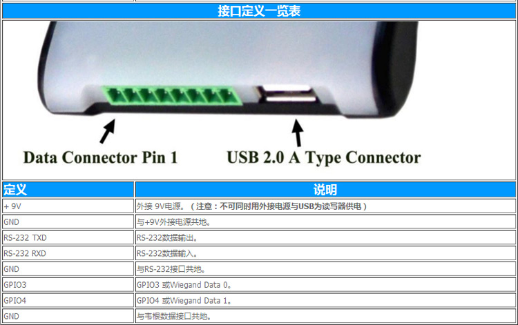 CNIST CN90 RFID模塊讀寫(xiě)器(圖14)