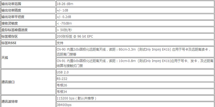 CNIST CN90 RFID模塊讀寫(xiě)器(圖13)