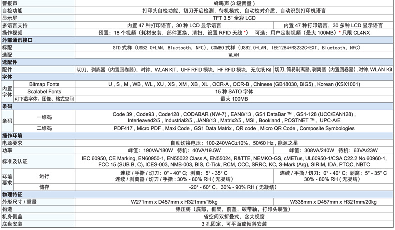 CL4NX工業(yè)型智能條碼標簽小票打印機不干膠3.5英寸全彩LCD顯示屏(圖2)