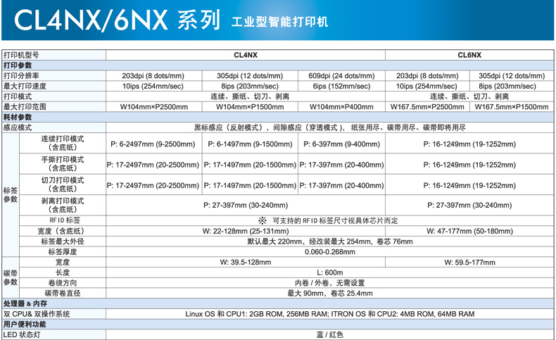 CL4NX工業(yè)型智能條碼標簽小票打印機不干膠3.5英寸全彩LCD顯示屏(圖1)