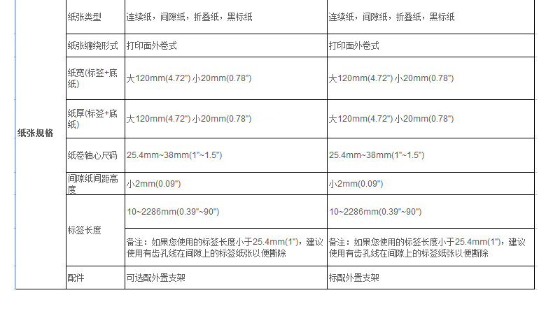 佳博（Gprinter） 1124T條碼打印機(jī)(圖30)