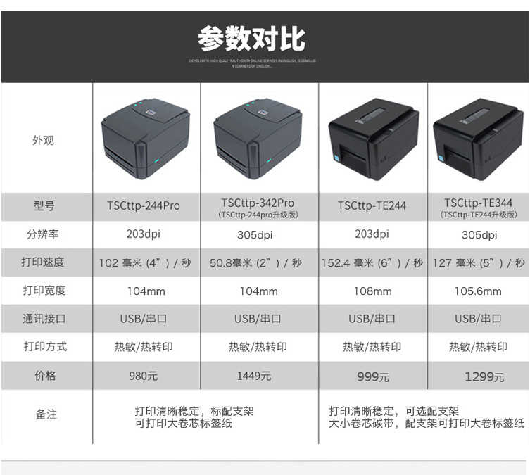 TSC TTP-244PRO打印機(圖20)