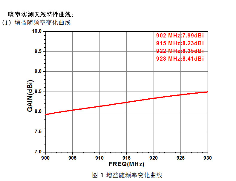 CNIST-RFID讀寫器配件天線板狀 CN190D圓盤天線8dBi圓極化(圖4)