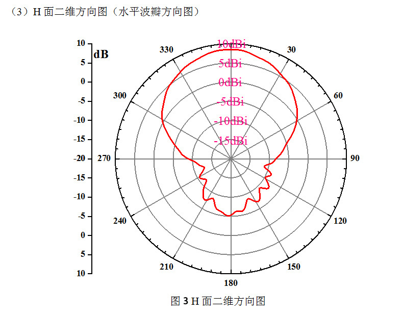 CNIST-RFID讀寫器配件天線板狀 CN190D圓盤天線8dBi圓極化(圖6)