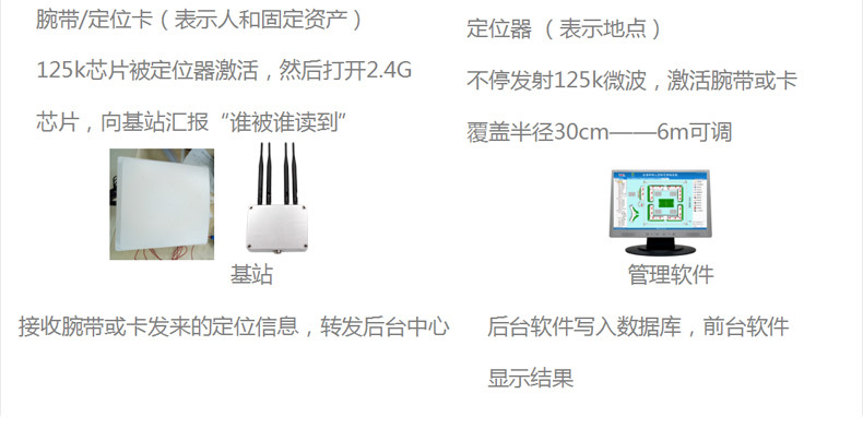 RFID閱讀器天線饋線(圖4)