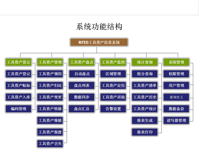 RFID閱讀器天線饋線(圖6)