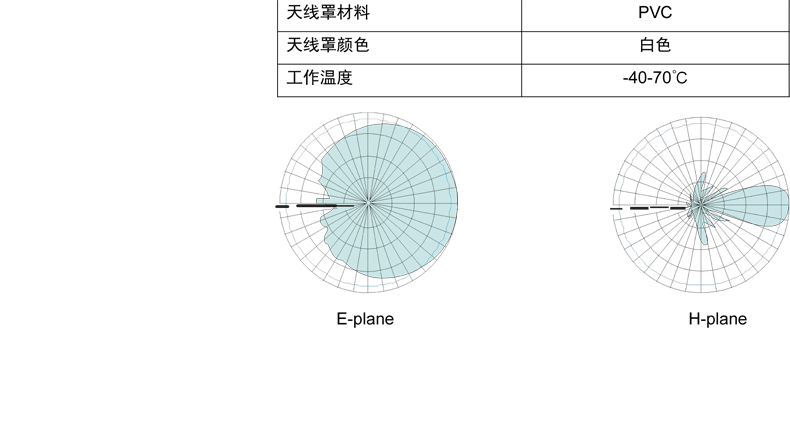 CNIST 12dbi天線(圖3)