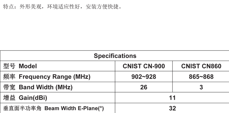 CNIST 12dbi天線(圖5)