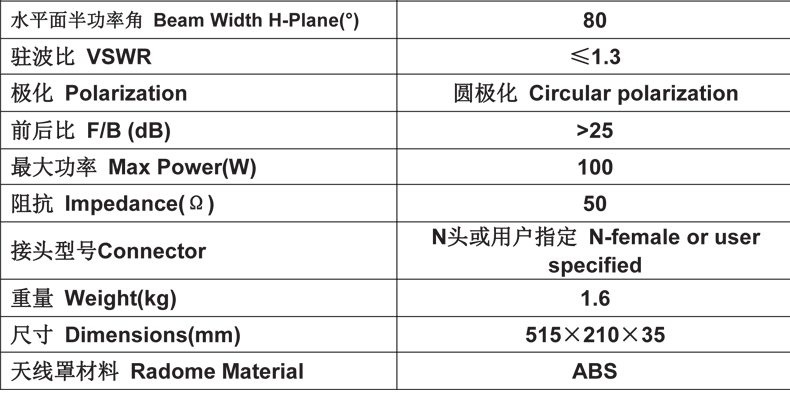 CNIST 12dbi天線(圖6)