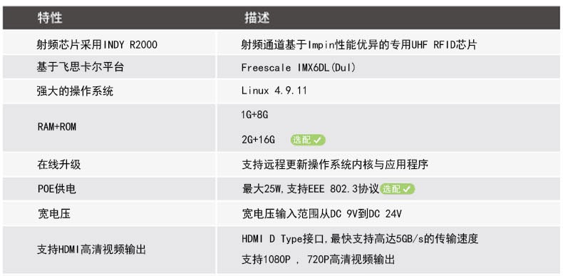 UHF遠(yuǎn)距離讀卡器8通道讀寫器(圖3)